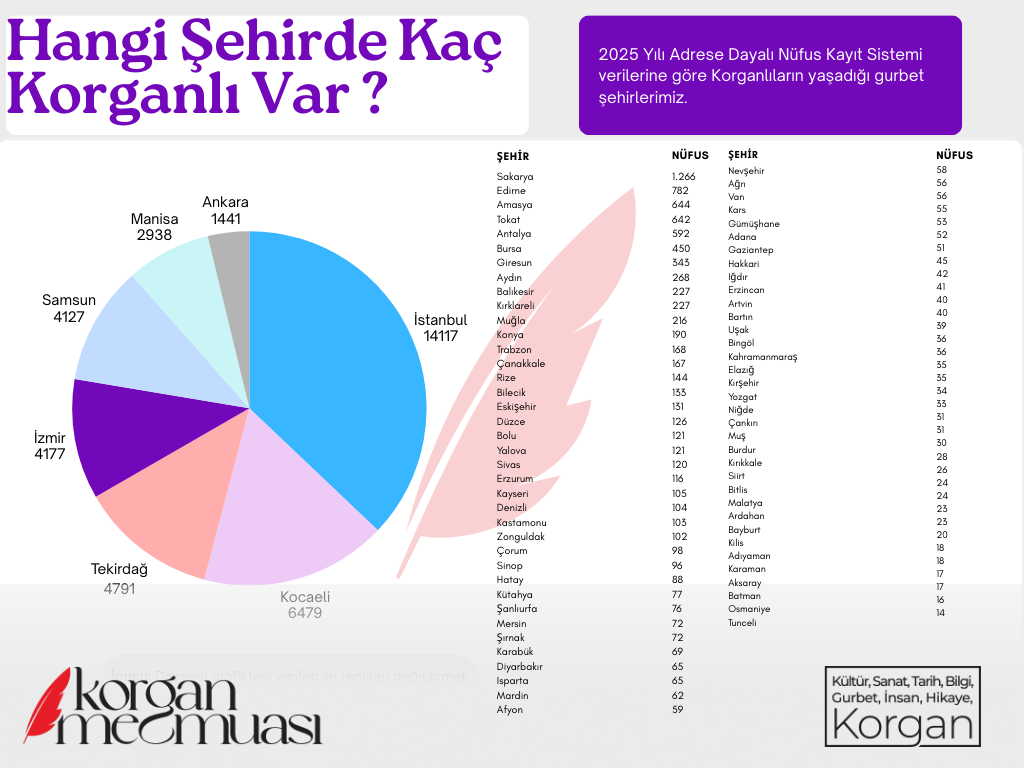 Hangi Şehirde Kaç Korganlı Var ?
