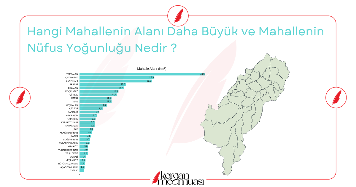 Korgan'ın Mahalle Bazlı Alan Büyüklüğü ve Nüfus Yoğunluğu Nedir ?