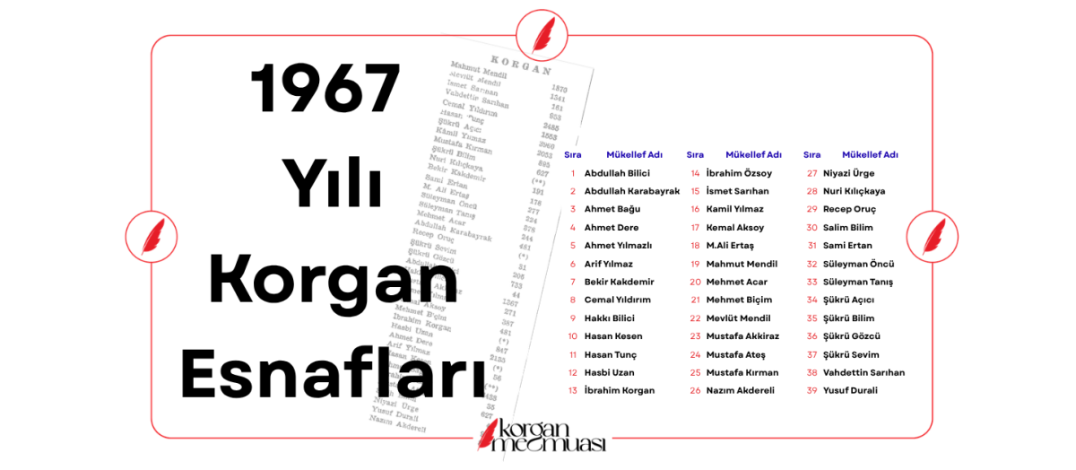 1967 Yılının Korgan Esnafları
