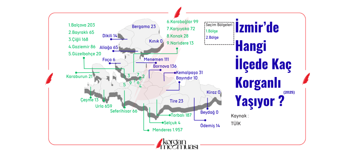 İzmir'de Hangi İlçede Kaç Korganlı Yaşıyor?