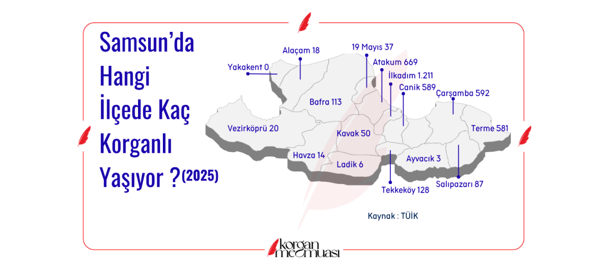 Samsun'da Hangi İlçede Kaç Korganlı Yaşıyor?