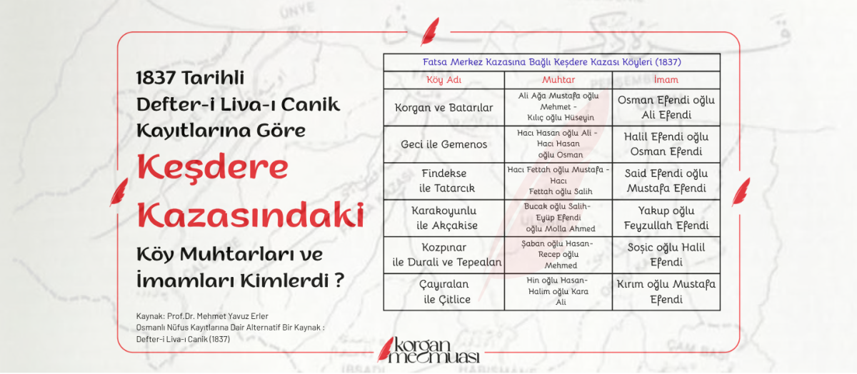 1837 Tarihli Defter-i Liva-ı Canik Kayıtlarına Göre Keşdere Kazasındaki Köy Muhtarları ve İmamları