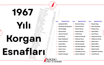 1967 Yılının Korgan Esnafları