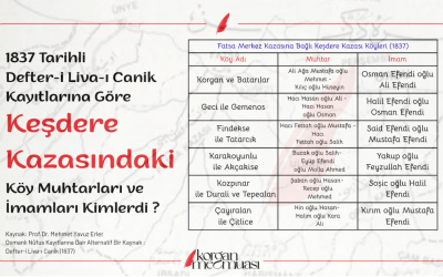 1837 Tarihli Defter-i Liva-ı Canik Kayıtlarına Göre Keşdere Kazasındaki Köy Muhtarları ve İmamları