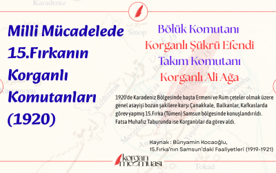 15.Fırka'nın Korganlı Muhafız Komutanları (1920)
